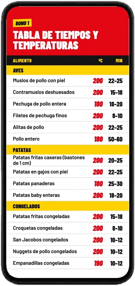 Tabla de tiempos y temperaturas abierta en un móvil: aves, patatas y congelados con sus grados y minutos